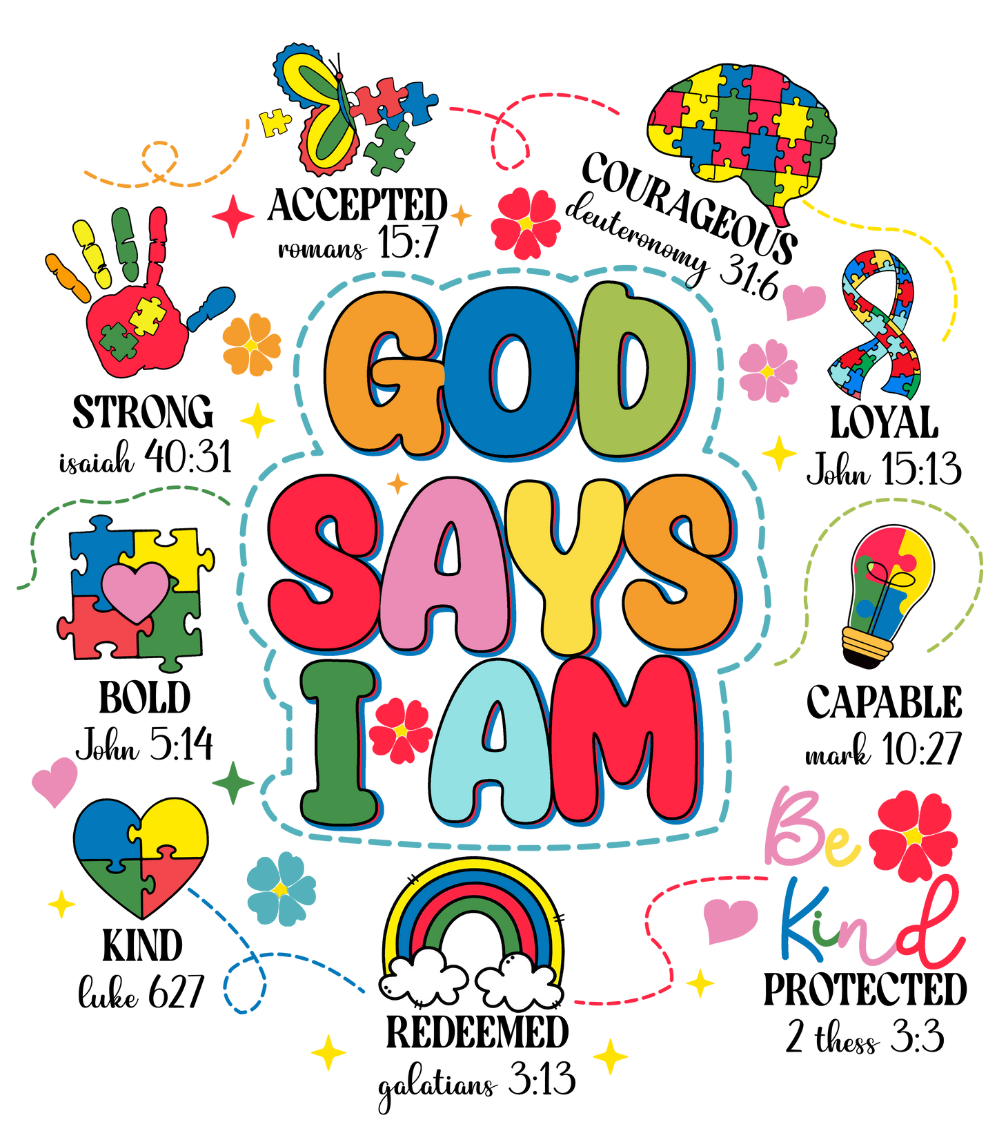 God Says I Am